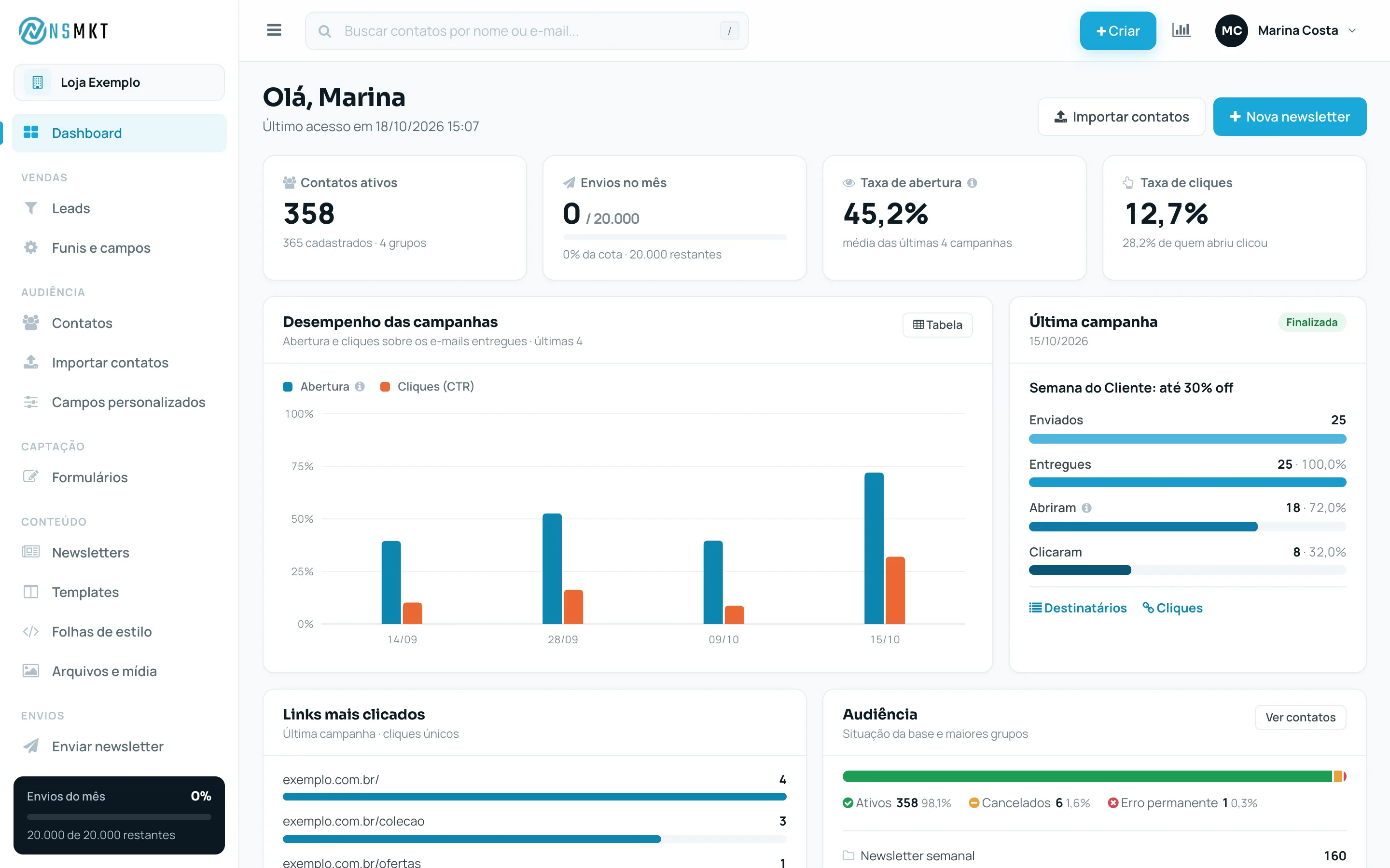 Dashboard com indicadores e gráficos